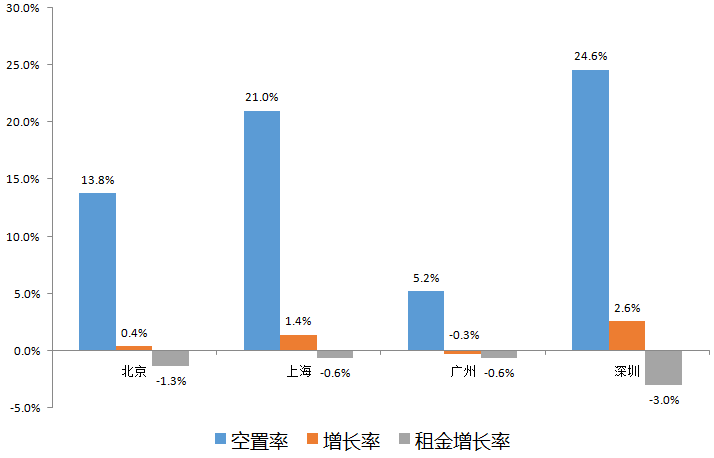 2020北上广深gdp(3)