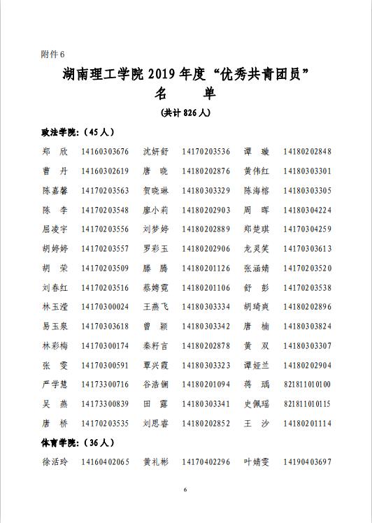 湖南理工学院2019 年度"五四表彰"名单出炉
