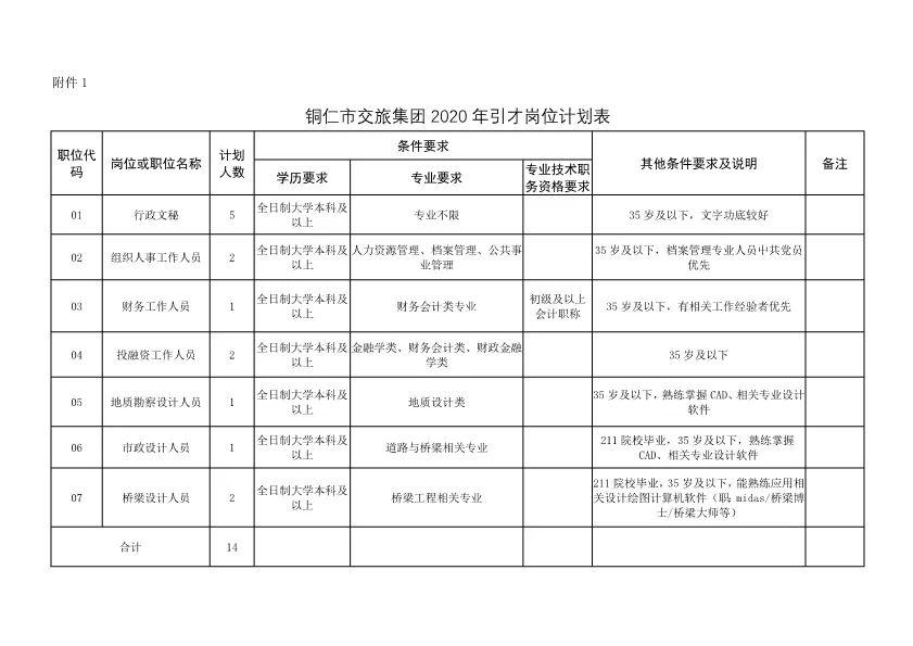 铜仁市1987年的户籍人口_铜仁市地图