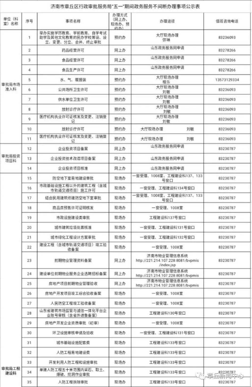 章丘人口多少_济南各区县人口分布 总人口920万,历城区111万最多,钢城区29万(3)