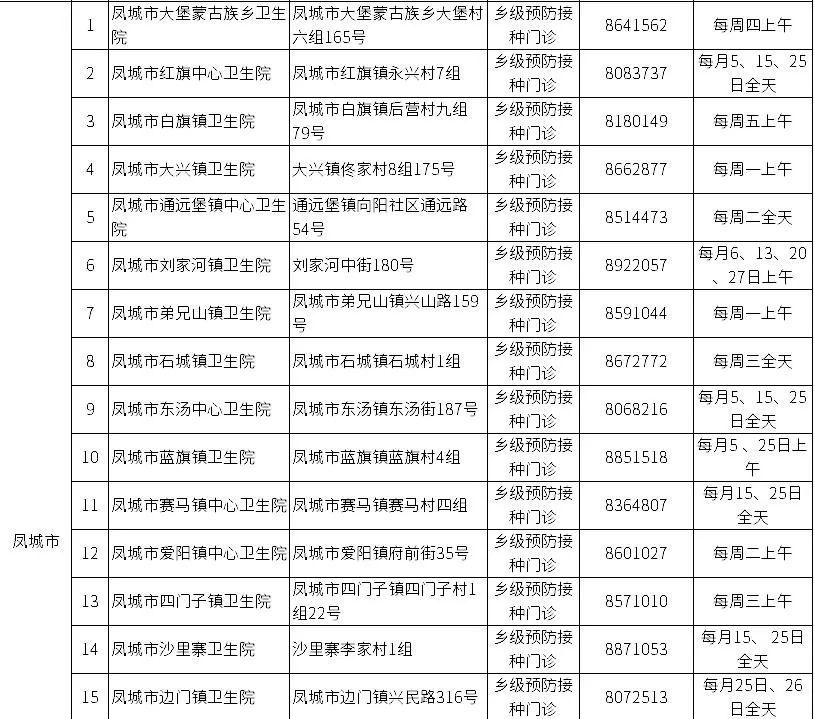 【2020年全国预防接种宣传日】丹东市预防接种单位一览表