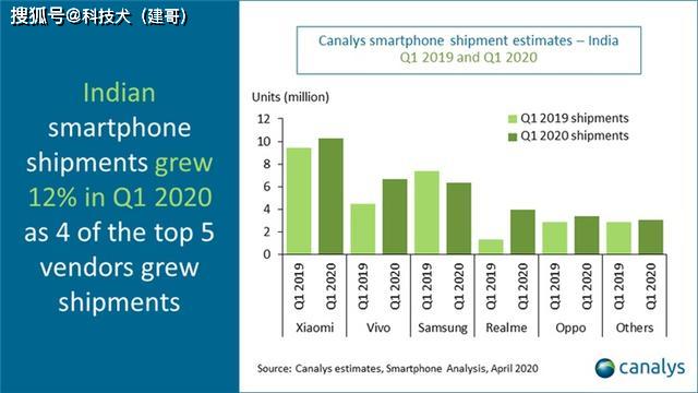 小米市场份额最高是哪一年 03991cccd9ff4de6869f5e1821c2fa53.jpeg