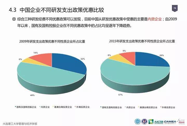 中国研发经费占gdp规划_上海研发经费占GDP比例首次超4 ,专家怎么看(2)