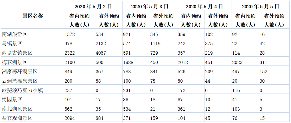 嘉兴市哪个区人口比较多_嘉兴市人口分布图(3)