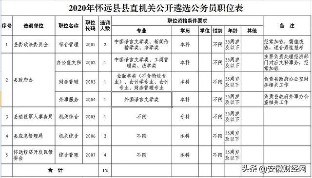 怀远人口有多少_怀远县人最多,经开区最年轻...公报来了