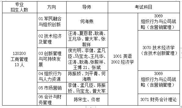 考感多少人口_博社村人口多少(2)