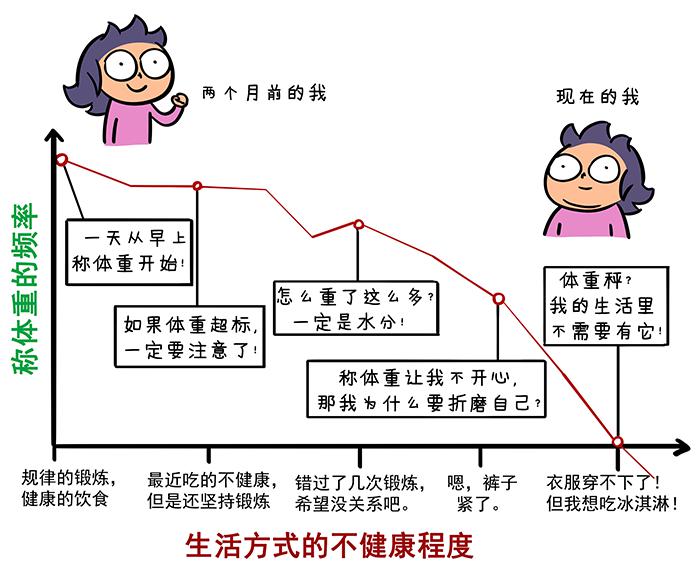 越忙事越多什么原理_水晶越戴越棉絮越多(2)