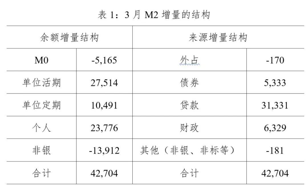 2020中国八月gdp增速_中国历年gdp增速图(3)