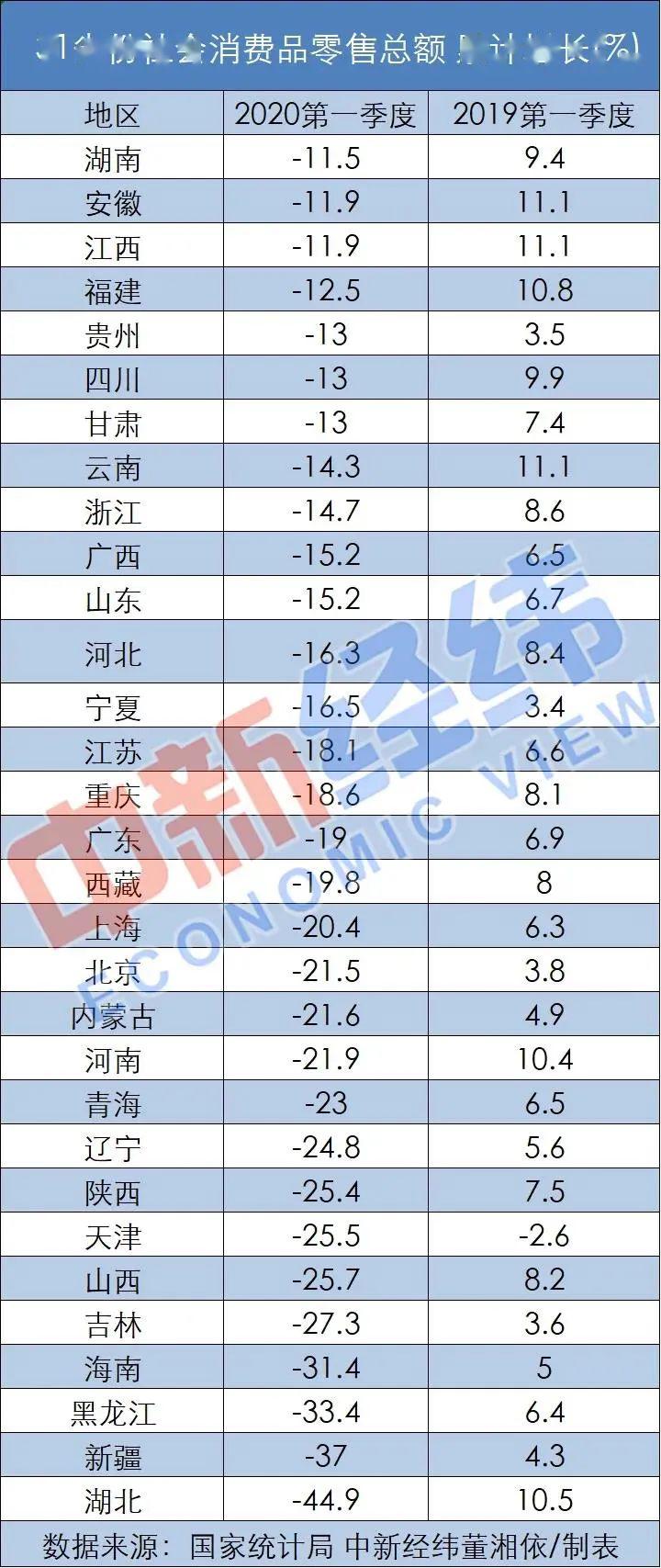 2020江苏各地一季度G_江苏各地请假的图(2)