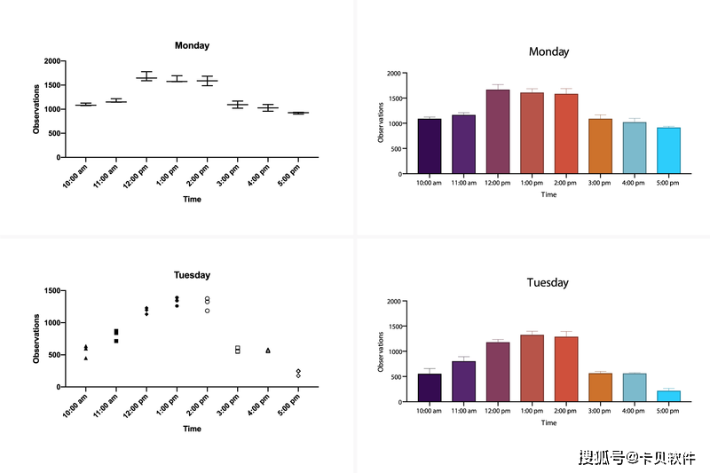 GraphPad Prism 基础生物统计学(biostatistics)，曲线拟合和科学制图软件_分析