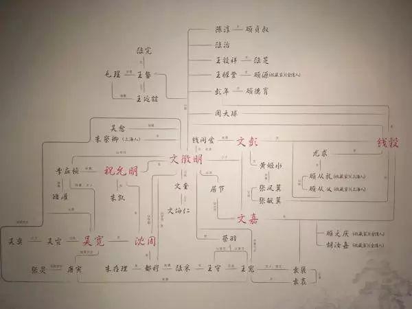 博物馆藏明代吴门书画家书札精品展"的负责人孙丹妍通过大量的研究