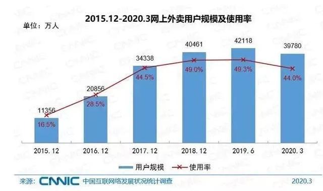 截止2020gdp中国_中国gdp2020图片(2)