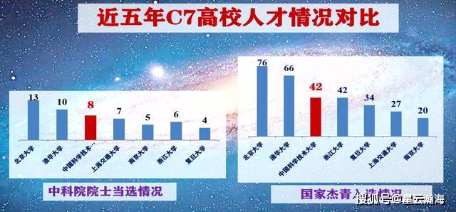 原创全国研究生院排行榜：清北科名列前三，C9高校包揽前十