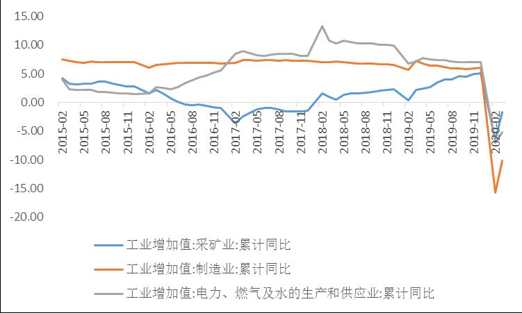 2020中国八月gdp增速_中国历年gdp增速图(2)