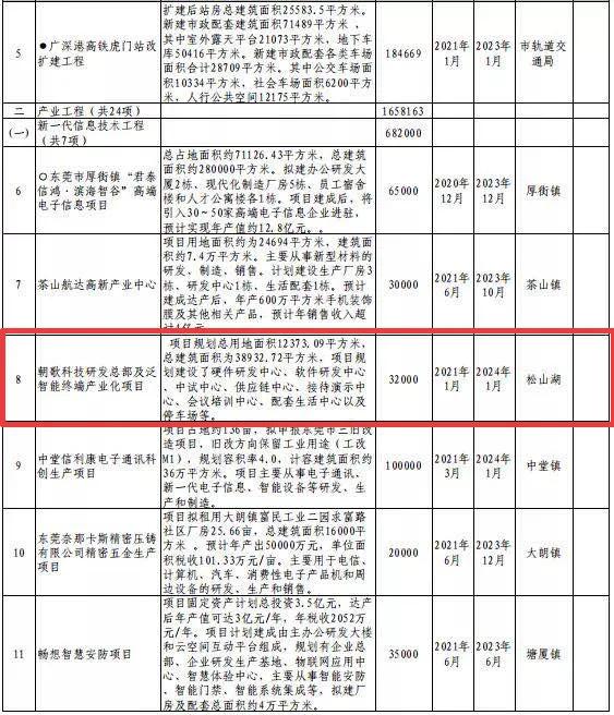 松山市gdp_前三季度城市GDP50强 西安增速第一 万亿级城市或扩至22(3)