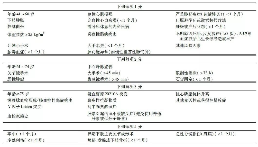 如何预防肺栓塞的发生风险 190dc7195ca0414da175ec8c6df10e79.jpeg