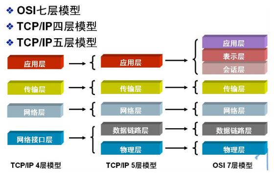 如何快速学习电脑基础知识 196f109beb364e738ad61c817f51d4fc.jpeg