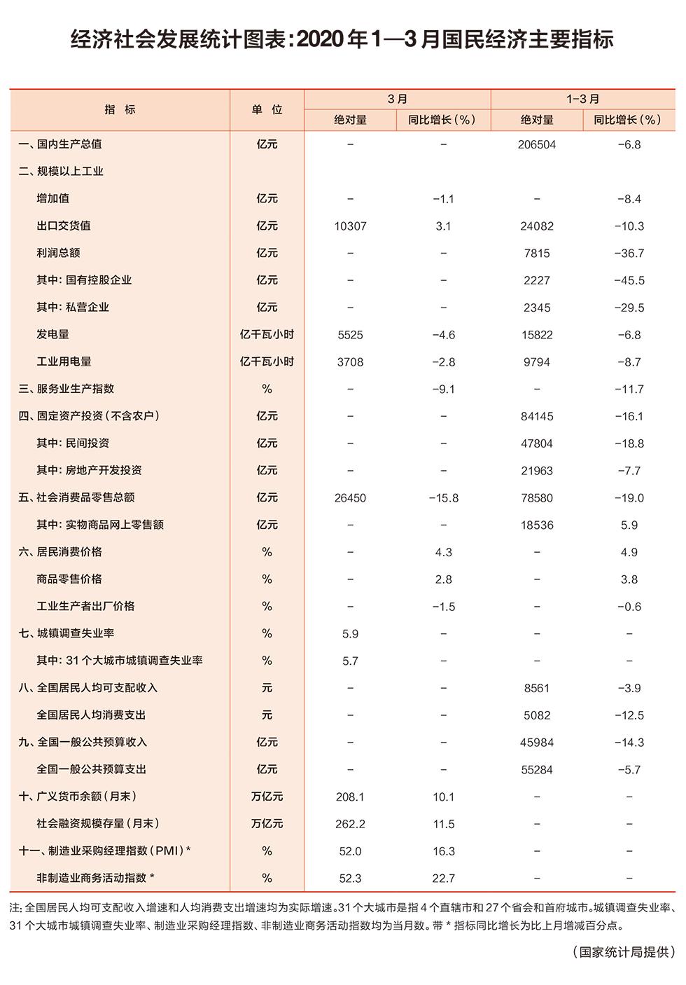 2020年gdp的标准_中国近几年gdp增长图(2)