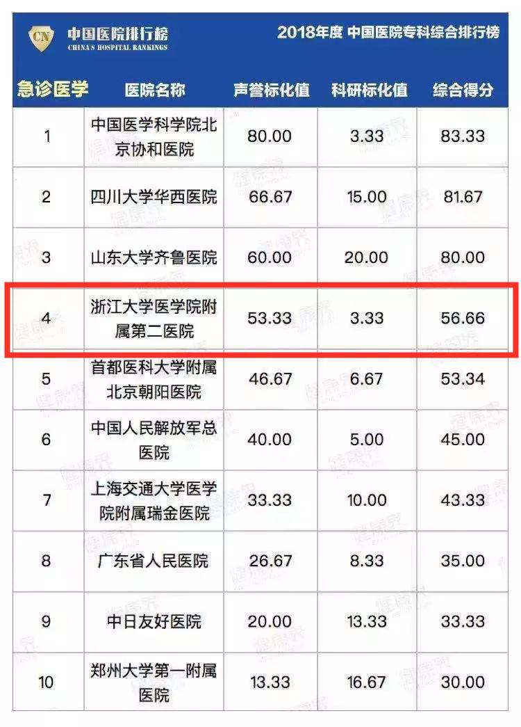 眼科全国排名_全国十大眼科医院排名