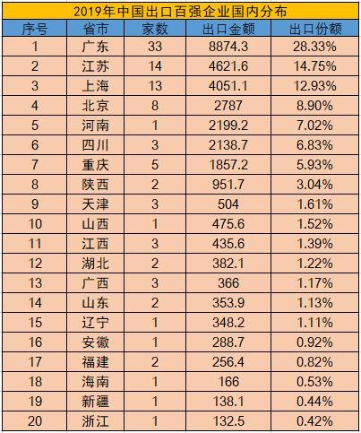 河南省有多少人口2019_河南省有多少名小学生(2)