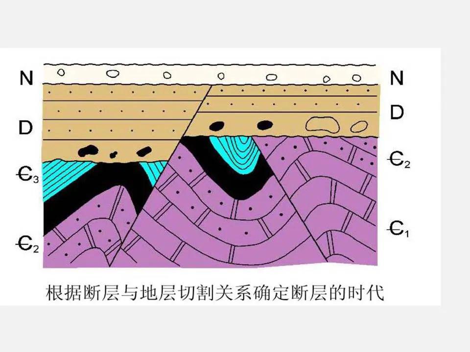 断层地区如何地质读图如何求断距