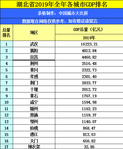 湖北2021年gdp排名