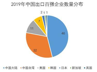 深圳有多少人口2019年_深圳各区人口分布图(2)