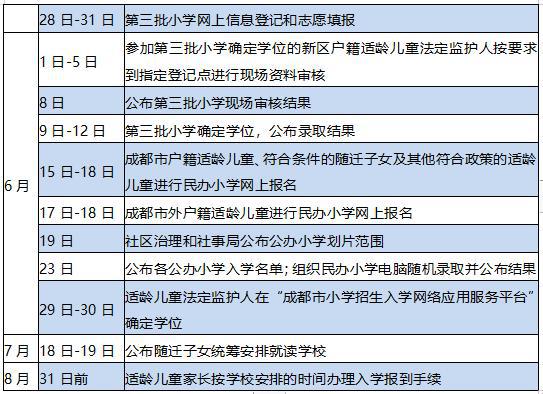 直管区2020年gdp_天府新区成都直管区