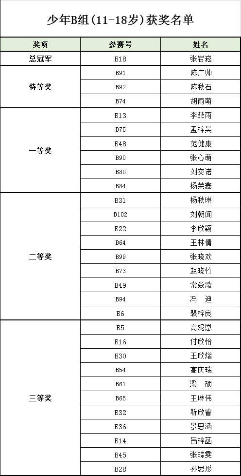 邢台人口有多少2021_专科可报 邢台一地招聘60人