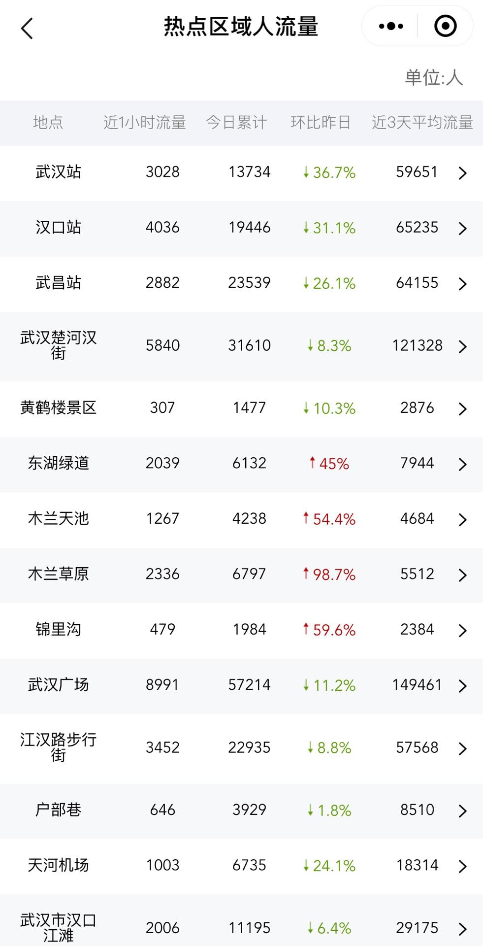 湖北人口流量_湖北地图(2)
