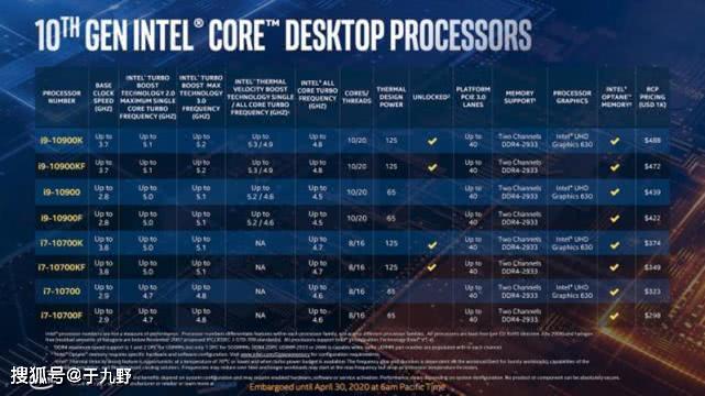 Intel第十代桌机处理器全登场！入门级、旗舰级售价也曝光！_搜狐汽车_