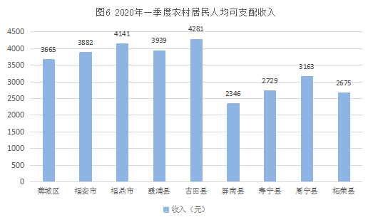 古田2020年GDP_古田会议图片