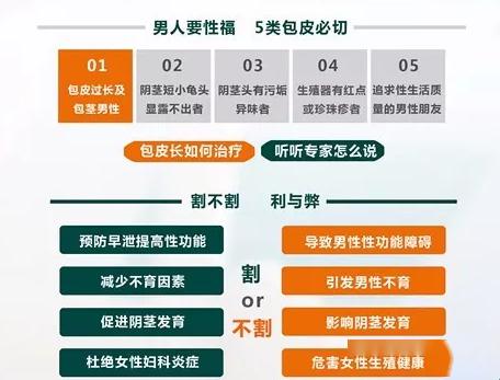 当出现瘙痒,红疹,红肿,溃疡等症状时,要警惕是否患有包皮龟头炎.