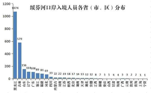 外外人口统计_中国最新人口数据统计(2)