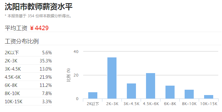 人均收入斗图_中国人均月收入图