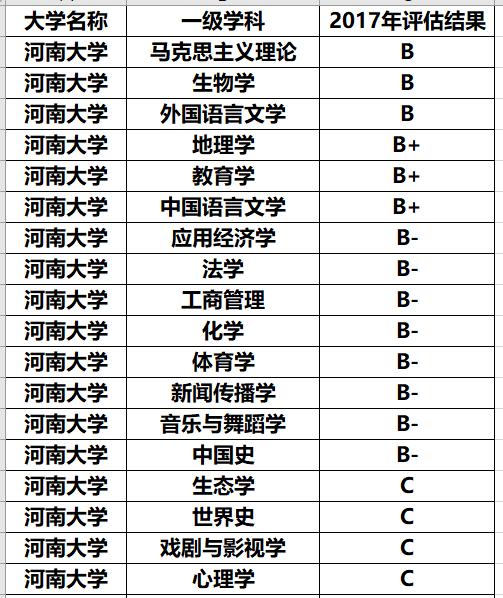 文学类gdp(2)