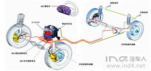 abs 系统参考车速算法