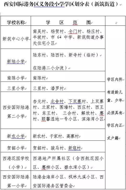 西安国际港务区gdp2019_西安国际港务区面积