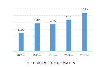 农业革命期间为什么人口减少_人口普查(2)