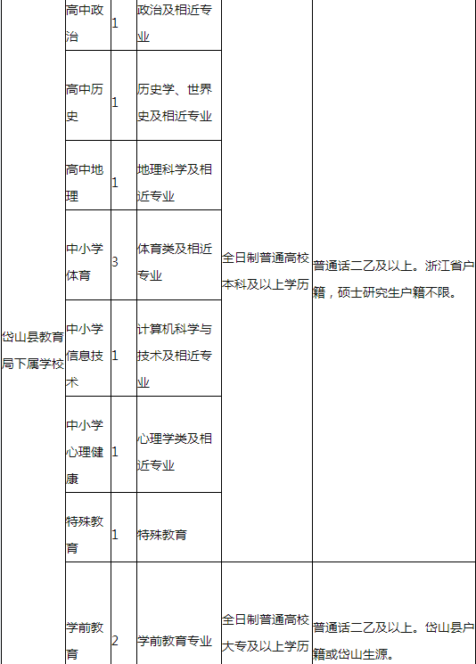 舟山人口2020_明日方舟山图片