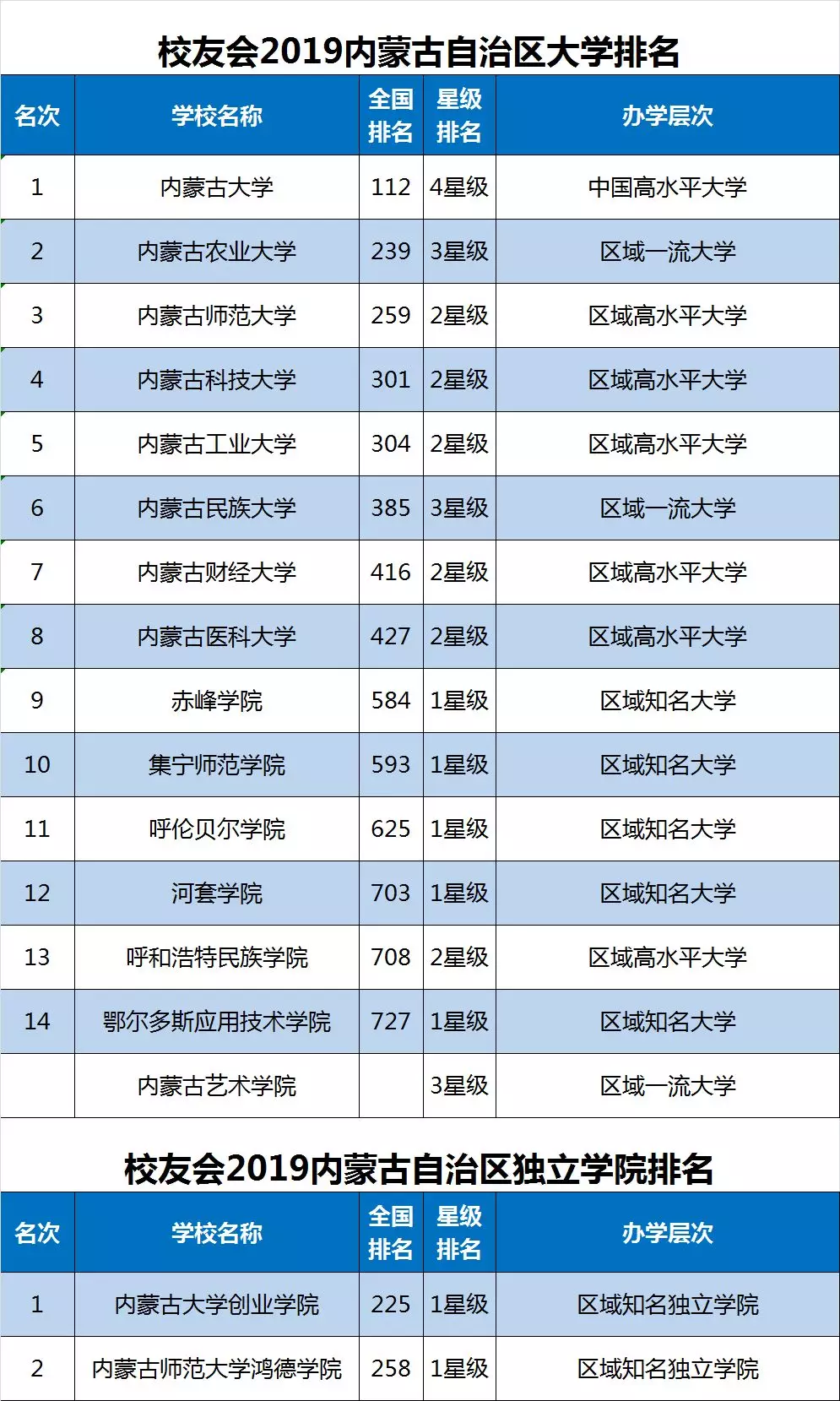 34个省各有多少人口