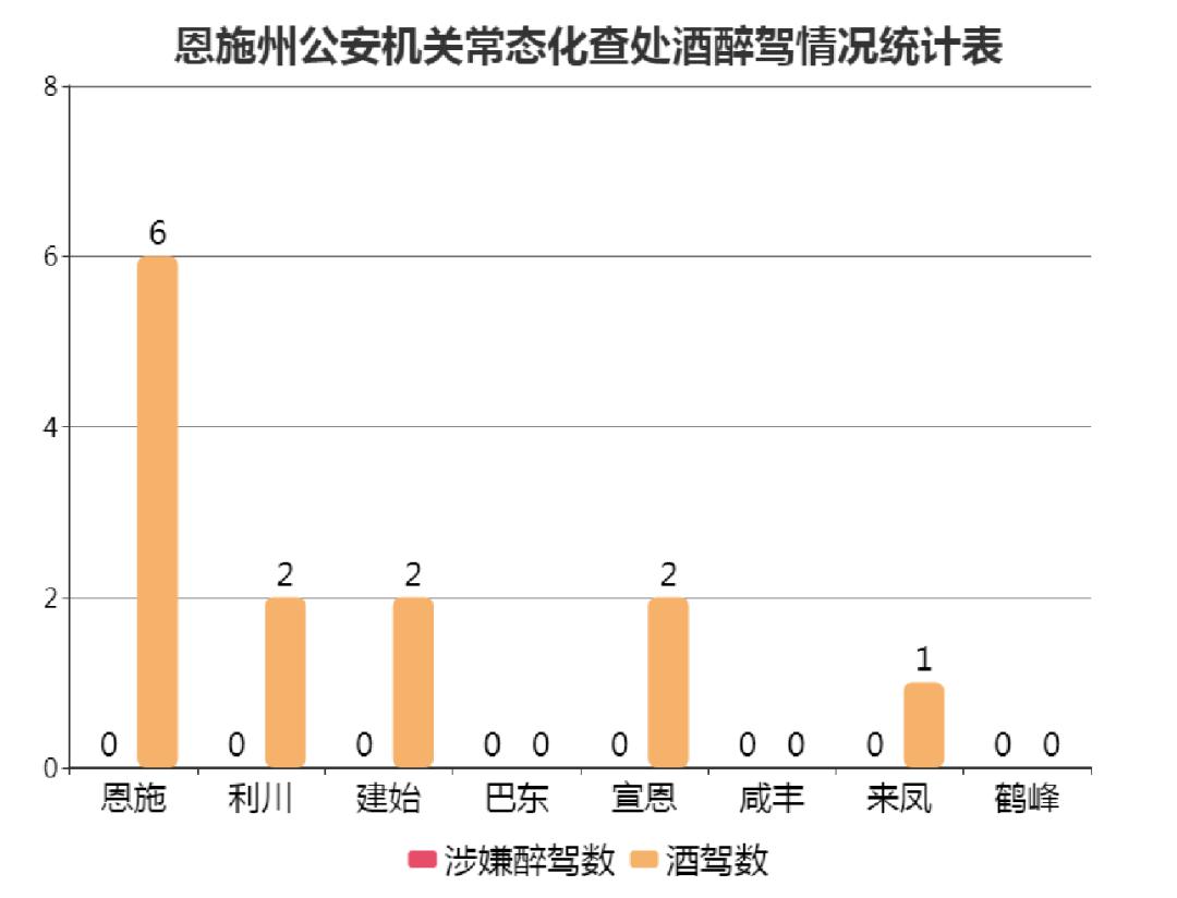 来凤人口_来凤县的人口民族(2)