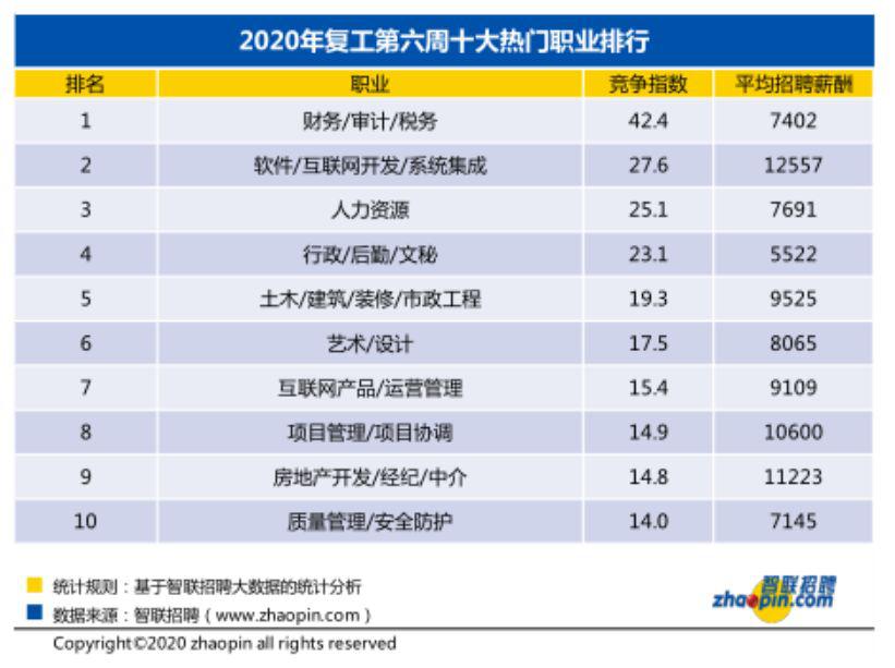 沈阳人均工资_沈阳故宫图片
