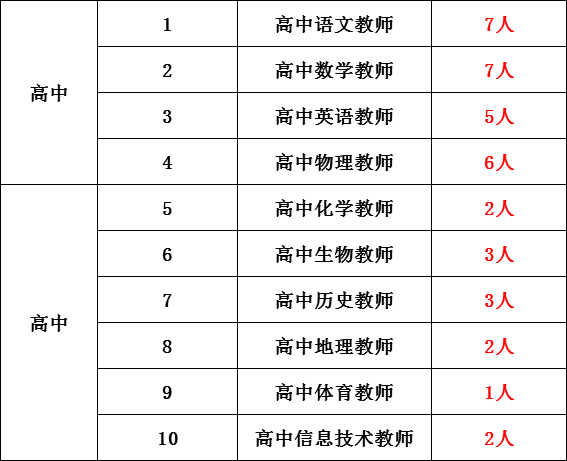 西山区人口2020_昆明西山区地图(3)