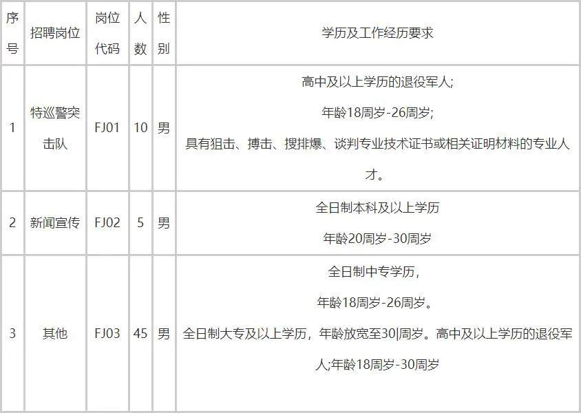 2020年安平县常住人口_安平县2000年卫星地图