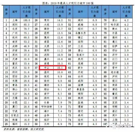 东莞常住人口2019人数_东莞长安人口分布图(2)