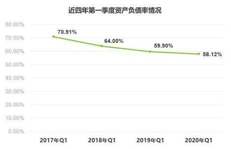 2020年证券公司一季_13家券商2020年业绩单亮相