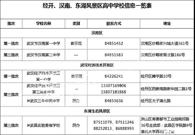 多少人口应该拥有一所高中_印度贫民窟有多少人口(2)