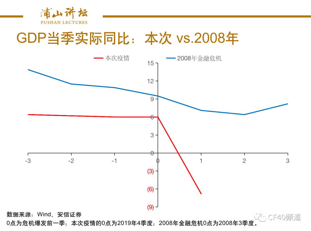 疫情影响经济总量_疫情对全球经济影响图(2)