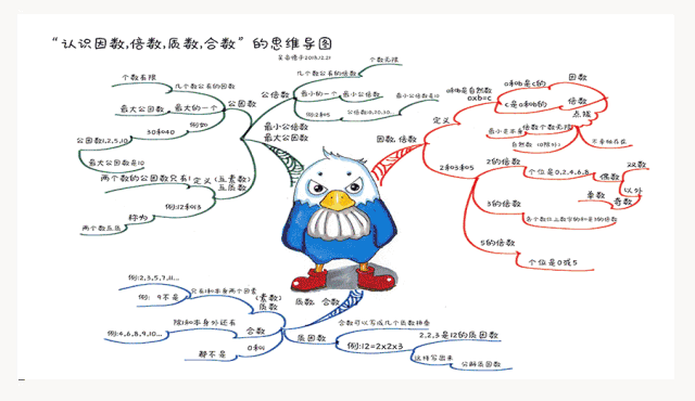 三四年级是孩子成绩分水岭!这样给娃练思维,成绩想不好都难 三四年级是孩子成绩分水岭!这样给娃练思维,成绩想不好都难